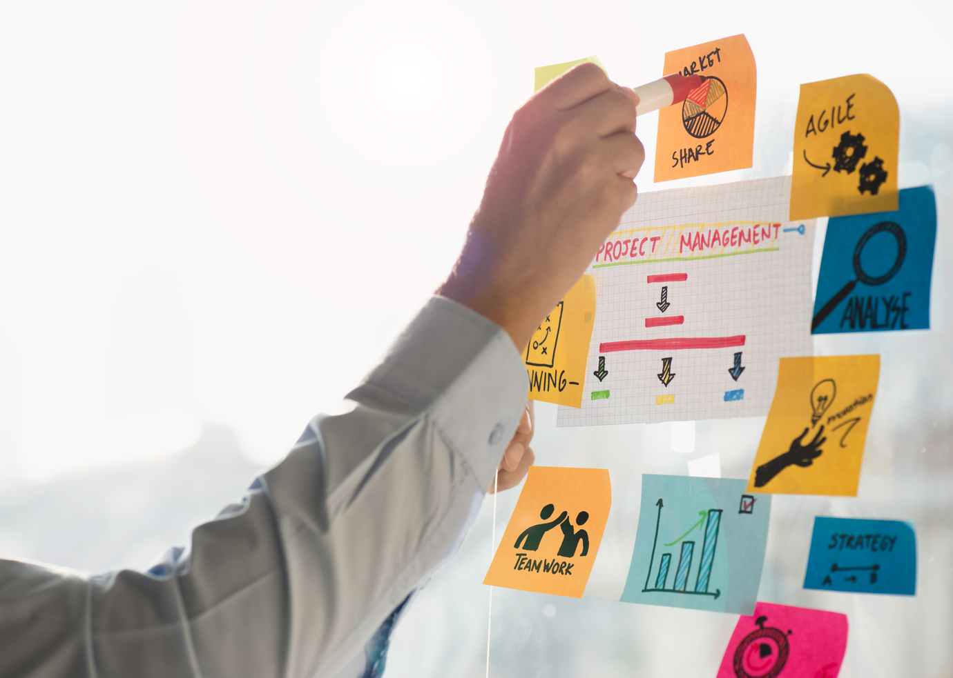 Performance Management